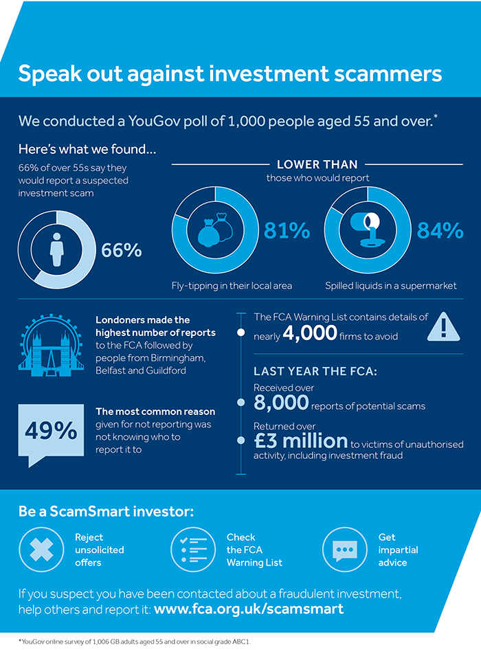 ScamSmart infographic