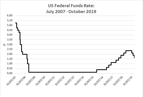 Us Trustee Program Chart Mortgage And Rent