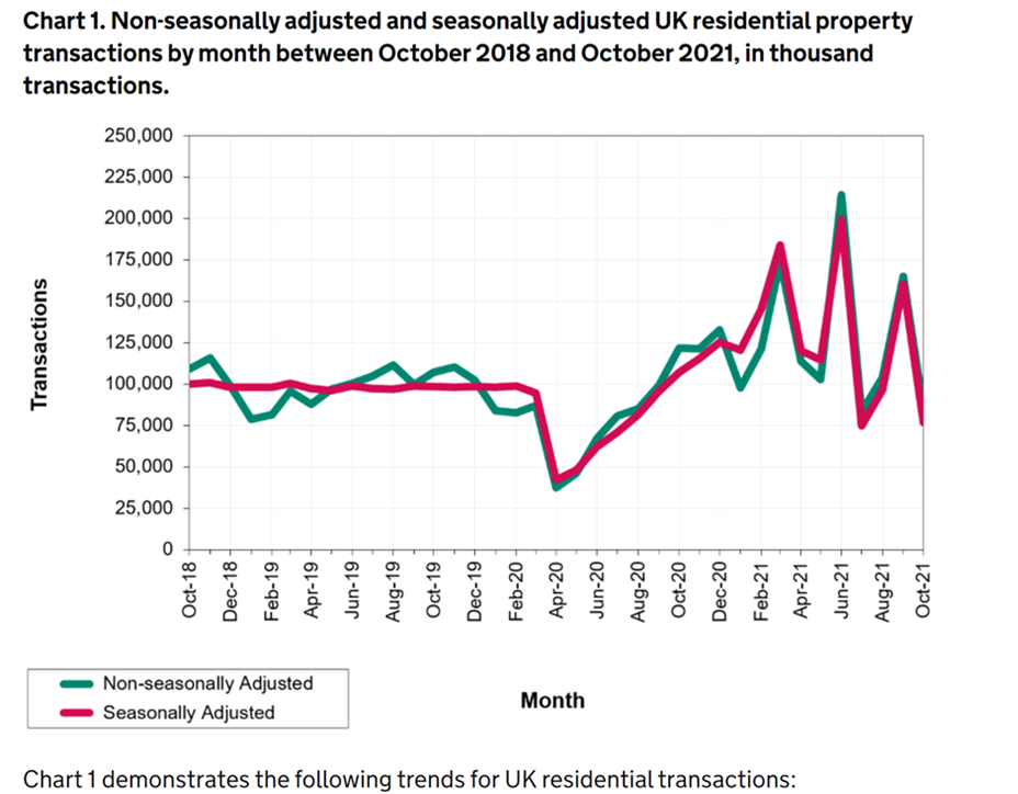 Residential property statistics