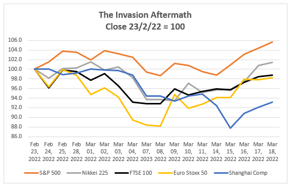 The Invasion Aftermath