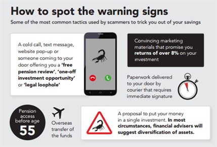 Scams: How to spot the warning signs