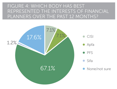 New Model Adviser - chart