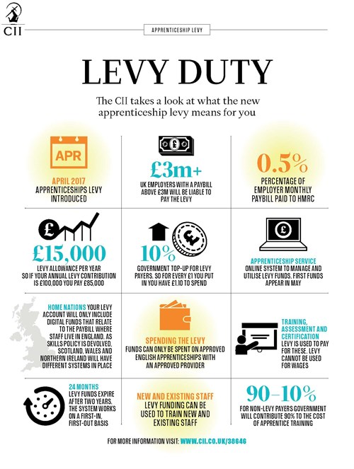 Apprenticeship levy