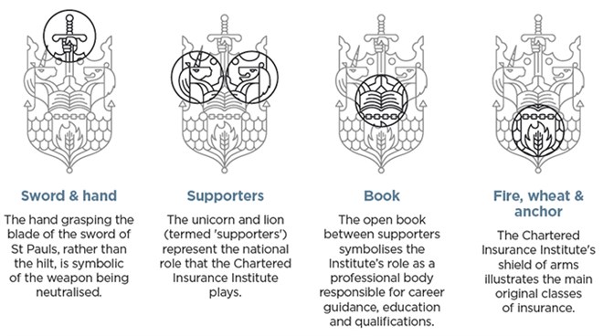 Crest infographic